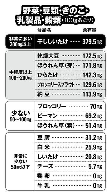 プリン体の多い食品は？？ 痛風の発症を抑えるための生活習慣と飲酒について まるめがねblog