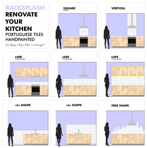 Kitchen backsplash trends & Renovation Tips | TilePassion - Authentic