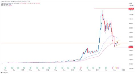 Super Micro (SMCI) stock sends mixed signals ahead of earnings | Invezz