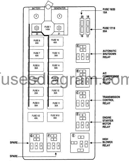 Dodge Ram Fuse Box Diagram