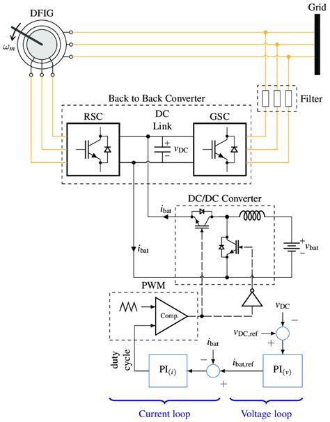 BESS control scheme for frequency support on microgrid. | Download ...