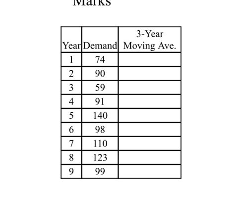 Solved Given The Following Data Calculate The Three Year Moving Averages Course Hero