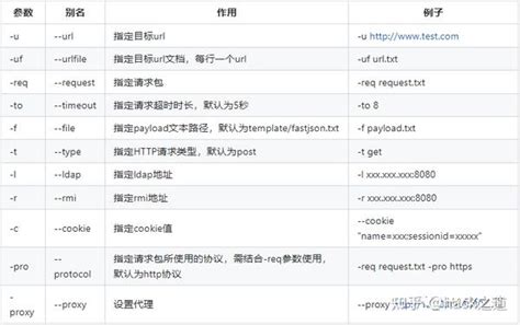 Fastjson漏洞批量检测工具 知乎