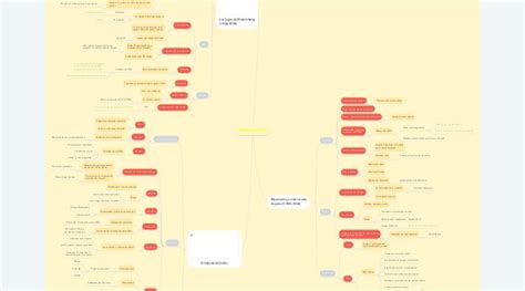 Los juegos olímpicos MindMeister Mapa Mental Descubra a emoção das