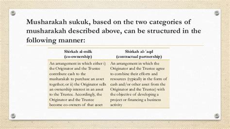 SUKUK (MUSHARAKAH)