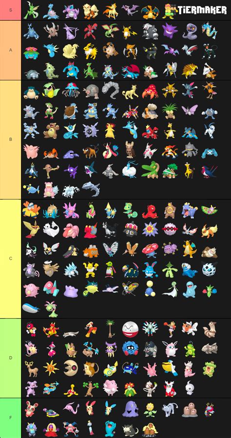 Pokemon All Final Evos Gens 1 7 Tier List Community Rankings