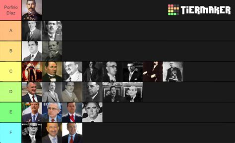 Presidentes De Mexico Tier List Community Rankings TierMaker