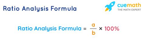 Ratio Analysis Formula Learn The Uses Of Ratio Analysis Formula