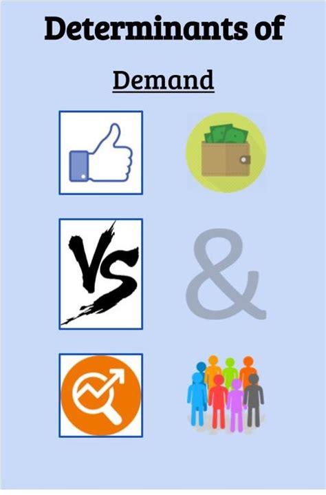 Determinants of Demand Diagram | Quizlet 