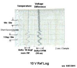 Volt Nuts Solartron Schlumberger 7081 DMM Manuals Needed