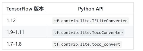 Teach You How To Convert From Pb To Tflite File By Attaching TFLite