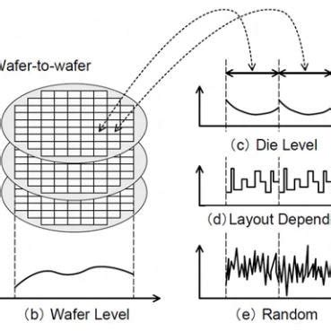 Classification of variation | Download Scientific Diagram