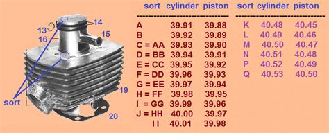 Peugeot Engine « Myrons Mopeds