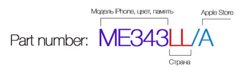 Как узнать из какой страны привезли твой iPhone