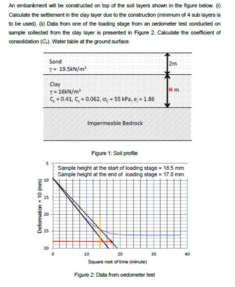 Solved An Embankment Will Be Constructed On Top Of The Soil Chegg