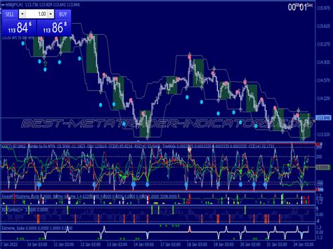 Reversal Trading System With Alerts Arrows Template New Mt