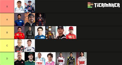 Formula 1 Drivers 2021 Season Tier List Community Rankings TierMaker