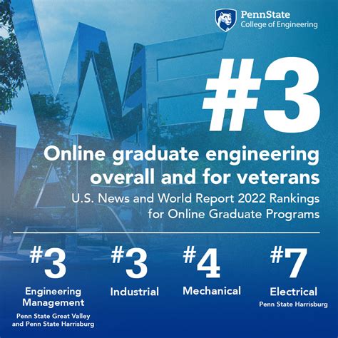 Facts And Figures Penn State Engineering