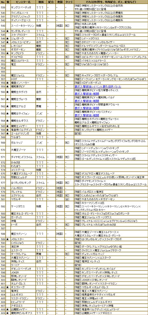 SSランクモンスター位階表・配合と入手方法 | テリワンSP/テリーのワンダーランドSP極限攻略