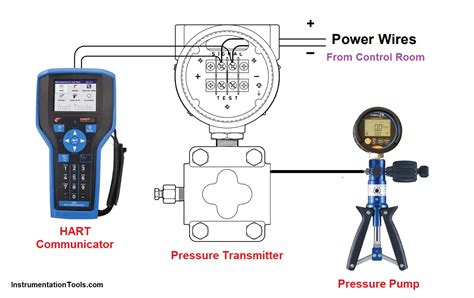 Pressure Transmitter Preventive Maintenance Pm Inst Tools