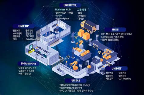 비젠트로 중소·중견 기업 Dx 맞춤형 신규 솔루션 출시스마트 팩토리 현장 괴리 현상 해소 전자신문