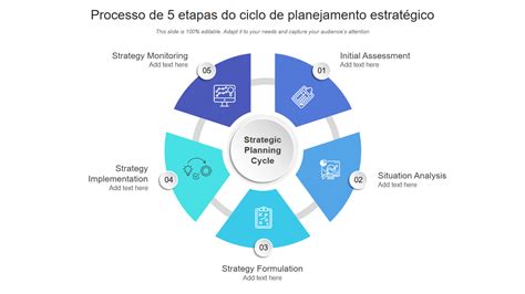 Planejamento E Gestão Estratégica - Os 10 principais modelos de ciclo de planejamento estratégico com ...