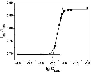 Method For Detecting Trypsin Using Unmarked Fluorescence Eureka Patsnap