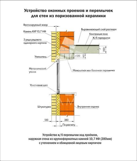 Способы крепление облицовочного кирпича к газоблоку и пеноблоку ...