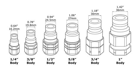 Iso Coupler And Flat Face Series Hydraulic Quick Coupling Npt