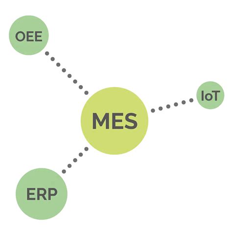 O que é MES Manufacturing Execution Systems Planlink