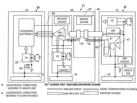 Apparatus accurately measuring properties of a formation - Eureka | Patsnap