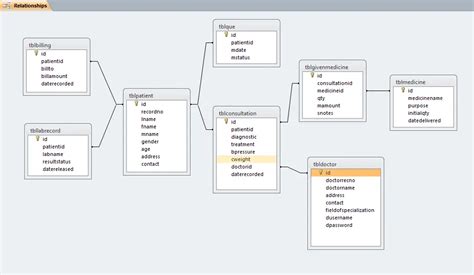 Medical Record System Database Design