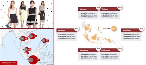 Overview Of E Commerce In Southeast Asia Asean Up