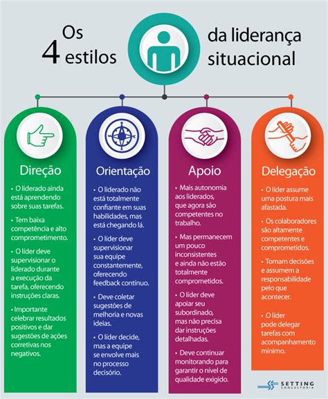 O que é Liderança Situacional Como funciona Por que usar Liderança