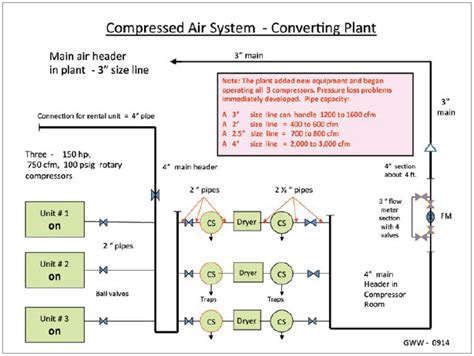 Compressed Air Piping Design Handbook / Discharge Pipe An Overview ...