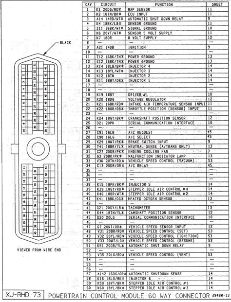 Diagrama Electrico Grand Cherokee 2000 2002 Jeep Grand Chero