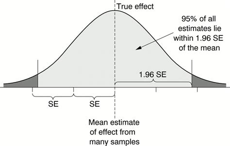 Data Representation