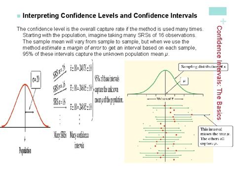 Confidence Intervals The Basics 6 8 10 12