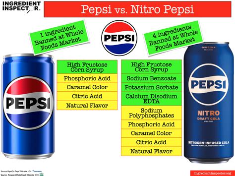 Whats In Nitro Pepsi — Ingredient Inspector