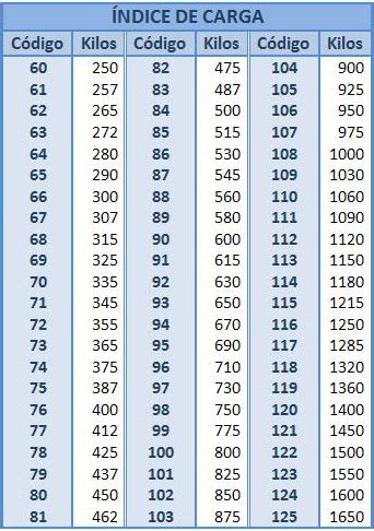 Llantas Todo Lo Que Necesitas Saber CILINDRADOS 57 OFF