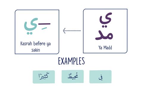 Madd Letters The Long Vowels Al Qasas Learning