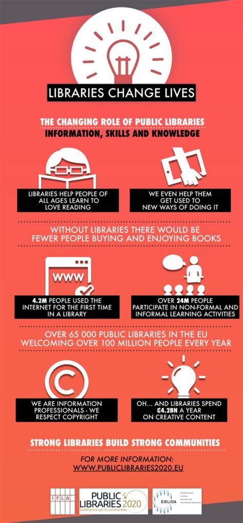 Libraries Matter 18 Fantastic Library Infographics And Charts