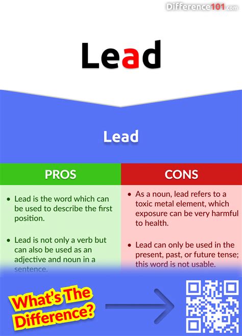 Led Vs Lead Key Differences Pros Cons Examples Difference