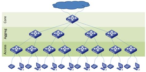 The Logical Network Design Includes All Of The Following Except