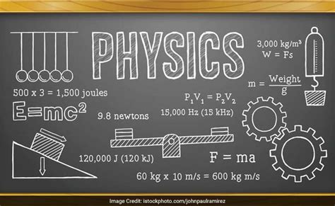 cbse class  exam  physics paper analysis