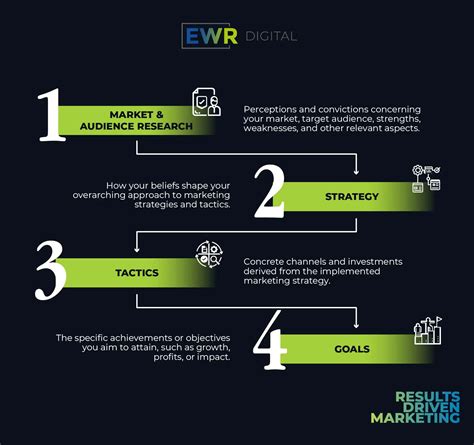 Targeting The Right Audience Strategies For Precision In Digital Marketing Campaigns Ewr