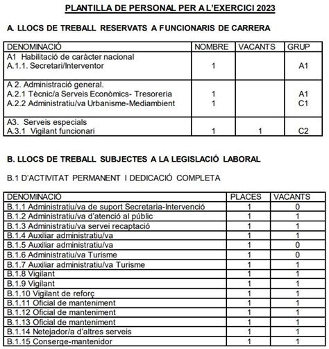 Relaci De Llocs De Treball Web Oficial De L Ajuntament De Peralada