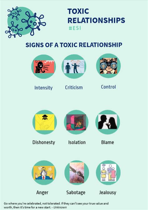 Toxic Relationships