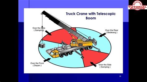 Apa Itu Alat Berat Bernama Crane Dan Fungsinya Crane Berat Truck