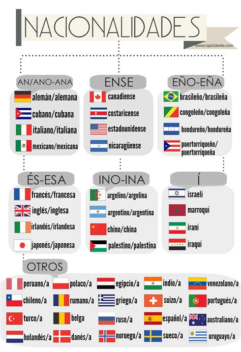 Nacionalidade Dos Países Em Inglês LIBRAIN